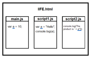 Javascript IIFE